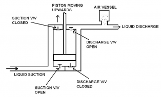 Two-stroke pump schematic